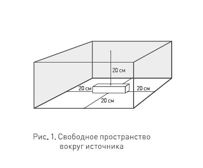 powersupply
